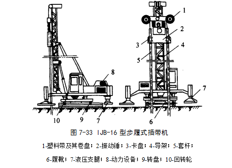 贞丰预压地基加固